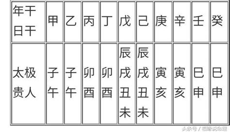 八字太極|八字基礎：天乙貴人、太極貴人